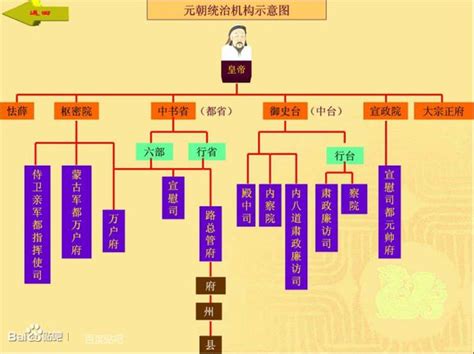 中國古代官職|中国古代官职制度